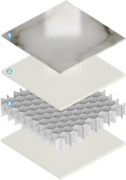 The layers of the PanelPlus™ sandwich panels